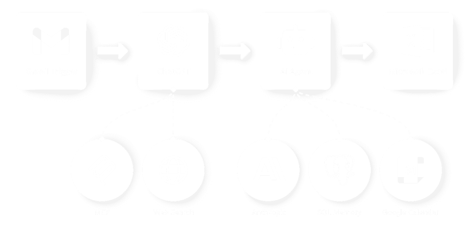 AI Services Hero